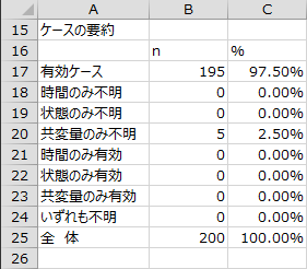 ケースの要約 ケースの要約