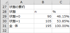 状態の要約 状態の要約