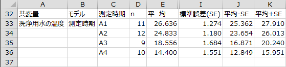 基本統計量 - 共変量2 基本統計量 - 共変量2