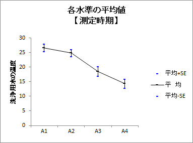 基本統計量 - 共変量3 基本統計量 - 共変量3