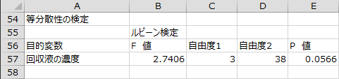 等分散性の検定 等分散性の検定