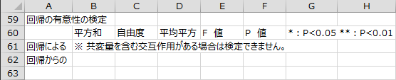 回帰の有意性の検定 回帰の有意性の検定