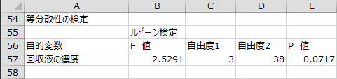 等分散性の検定 等分散性の検定