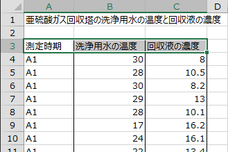 データ範囲の先頭行を選択 データ範囲の先頭行を選択