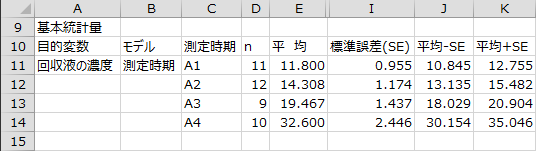 基本統計量 - 目的変数2 基本統計量 - 目的変数2