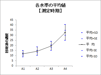 基本統計量 - 目的変数3 基本統計量 - 目的変数3