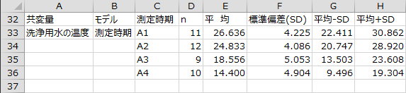 基本統計量 - 共変量1 基本統計量 - 共変量1