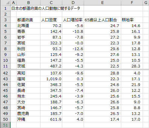 都道府県の人口動態 都道府県の人口動態