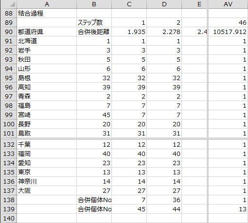 結合過程 結合過程