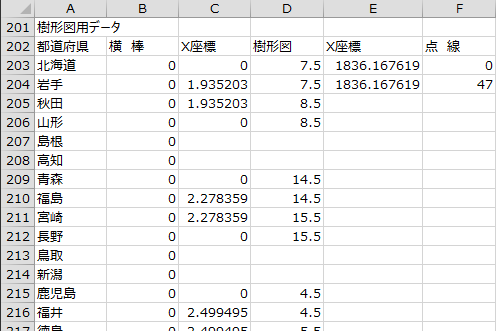 樹形図用データ 樹形図用データ