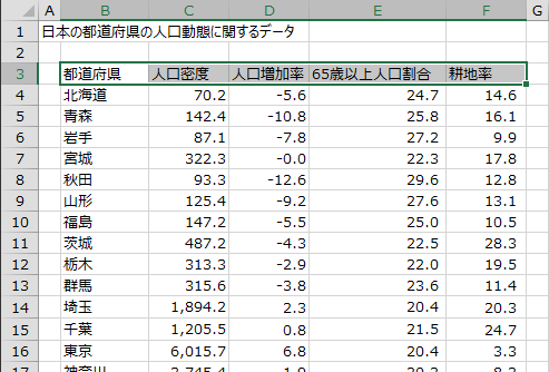 データ範囲の先頭行を選択 データ範囲の先頭行を選択