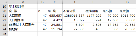 基本統計量 基本統計量