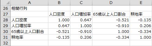 相関行列 相関行列