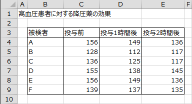 高血圧患者に対する降圧薬の効果 高血圧患者に対する降圧薬の効果