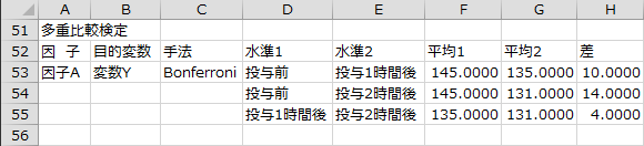 多重比較検定1 多重比較検定1