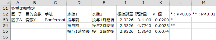 多重比較検定2 多重比較検定2