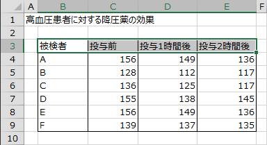 データ範囲の先頭行を選択 データ範囲の先頭行を選択
