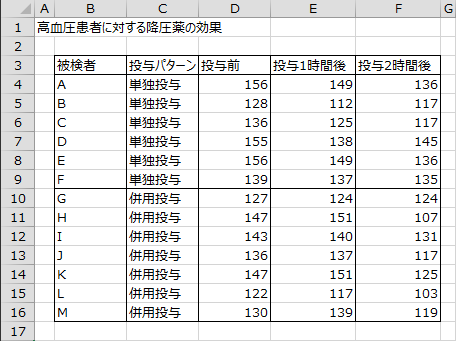 母親の身長に応じた少女の身長 母親の身長に応じた少女の身長