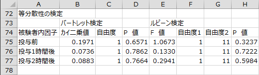 等分散性の検定 等分散性の検定
