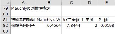 Mauchlyの球面性検定1 Mauchlyの球面性検定1