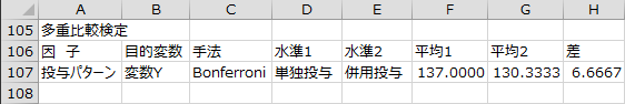 多重比較検定1 多重比較検定1