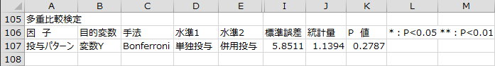 多重比較検定2 多重比較検定2