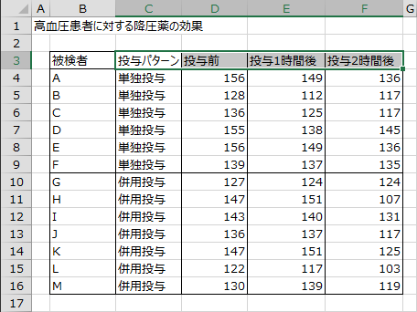 データ範囲の先頭行を選択 データ範囲の先頭行を選択