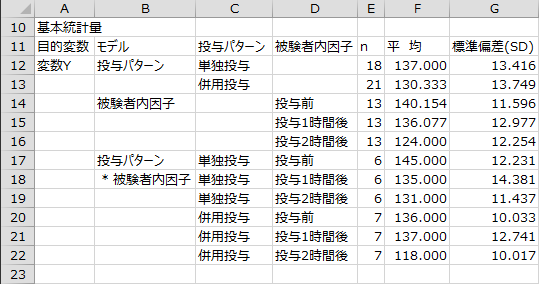 基本統計量1 基本統計量1