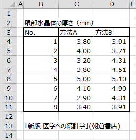 眼部水晶体の厚さ 眼部水晶体の厚さ