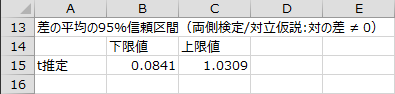 差の平均の95%信頼区間 差の平均の95%信頼区間