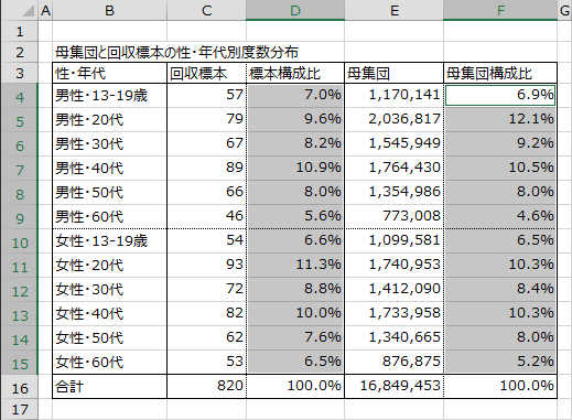 データ範囲の選択 データ範囲の選択