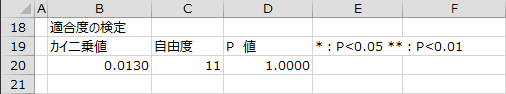 適合度の検定の結果 適合度の検定の結果