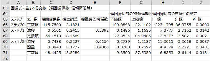 変数選択過程 - 回帰式に含まれる変数1 変数選択過程 - 回帰式に含まれる変数1
