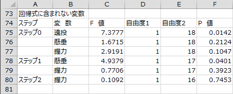 変数選択過程 - 回帰式に含まれない変数 変数選択過程 - 回帰式に含まれない変数