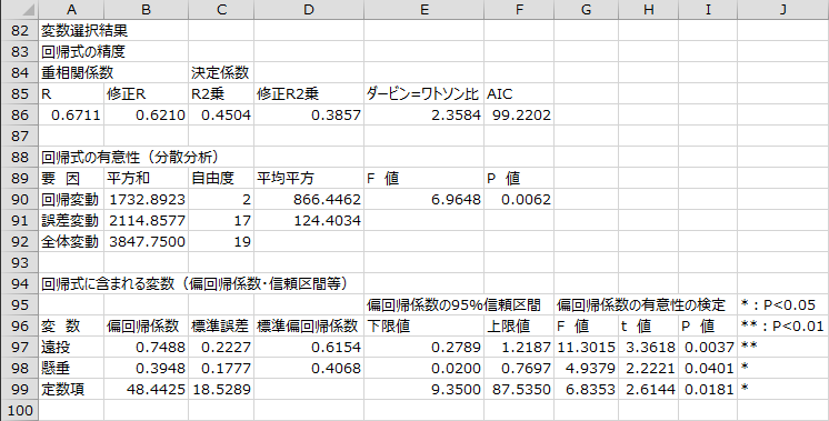 変数選択結果 変数選択結果