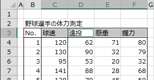 データ範囲のラベルを選択 データ範囲のラベルを選択
