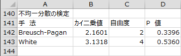 不均一分散の検定 不均一分散の検定