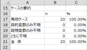 ケースの要約 ケースの要約