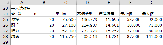 基本統計量 基本統計量