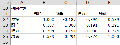 相関行列 相関行列