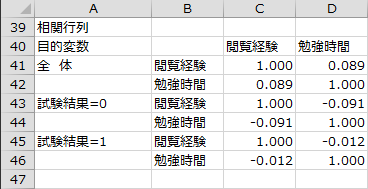 相関行列 相関行列
