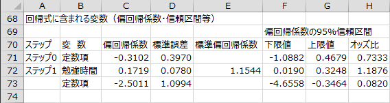 変数選択過程 - 回帰式に含まれる変数1 変数選択過程 - 回帰式に含まれる変数1