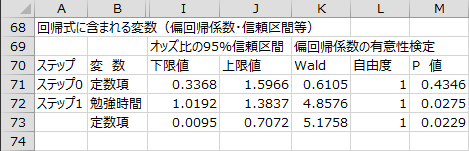 変数選択過程 - 回帰式に含まれる変数2 変数選択過程 - 回帰式に含まれる変数2