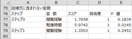 変数選択過程 - 回帰式に含まれない変数 変数選択過程 - 回帰式に含まれない変数