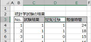 データ範囲のラベルを選択 データ範囲のラベルを選択