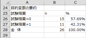 目的変数の要約 目的変数の要約