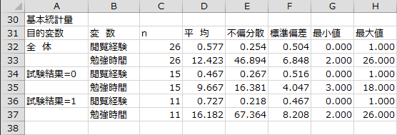 基本統計量 基本統計量
