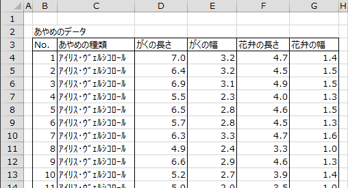 あやめのデータ あやめのデータ