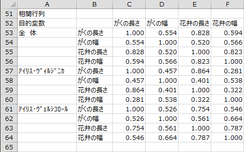 相関行列 相関行列