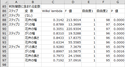 変数選択過程 - 判別関数に含まれる変数 変数選択過程 - 判別関数に含まれる変数
